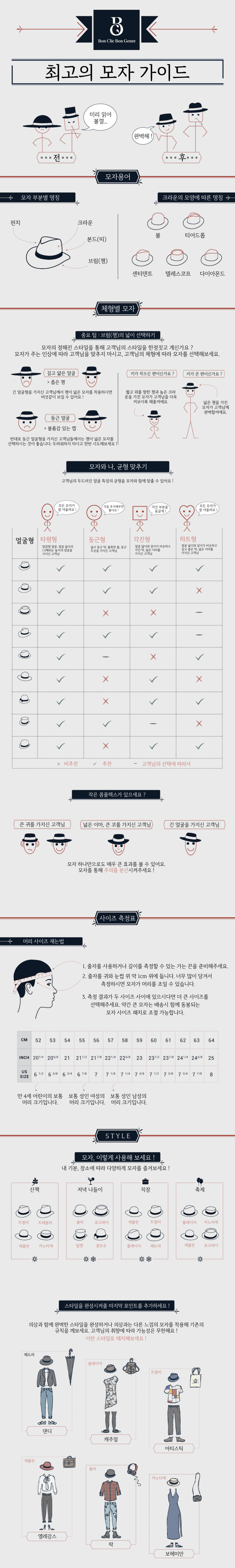 Infographie -